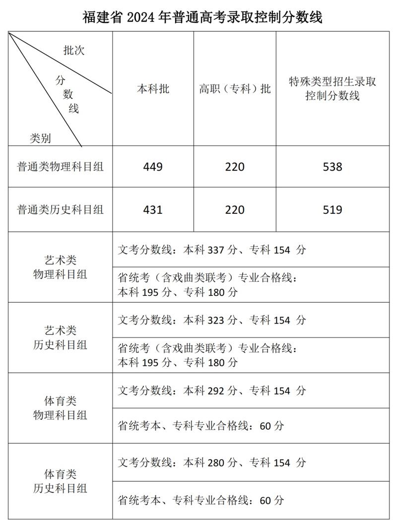 今日科普一下！体育分数线是怎么算的,百科词条爱好_2024最新更新