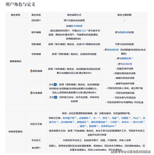 今日科普一下！二码二肖100准,百科词条爱好_2024最新更新