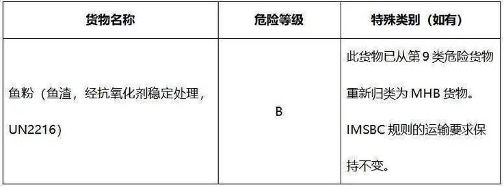 今日科普一下！运输大件 物流,百科词条爱好_2024最新更新