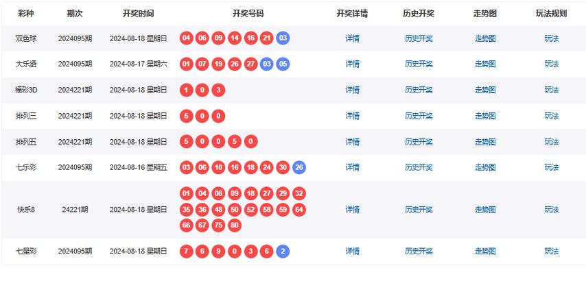 今日科普一下！开奖大厅开奖公告7月16日,百科词条爱好_2024最新更新